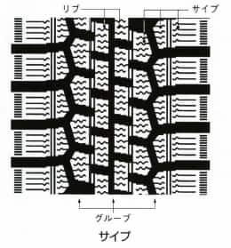 サイプ(タイヤ)