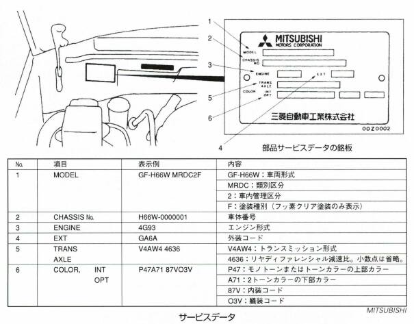 サービスデータ