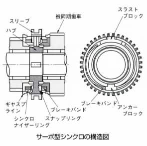 サーボ型シンクロ