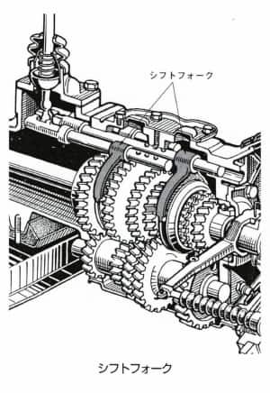 シフトフォーク