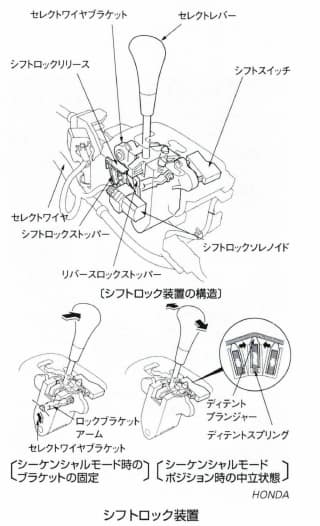 シフトロック