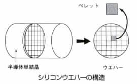 シリコンウエハー