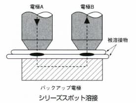 シリーズスポット溶接