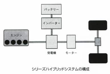 シリーズハイブリッド車