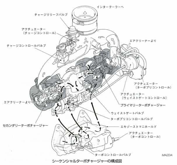シーケンシャルターボ