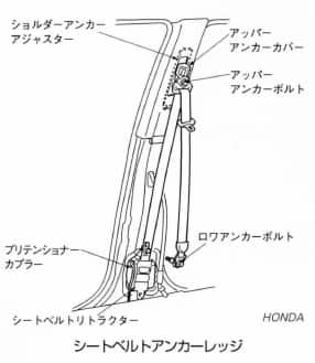 シートベルトアンカーレッジ