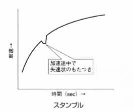 スタンブル