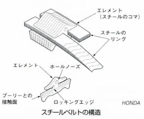 スチールベルト
