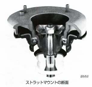 ストラットマウント