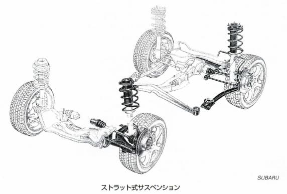 ストラット式サスペンション