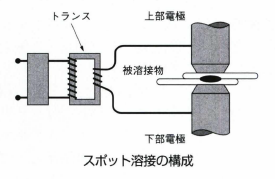 スポット溶接