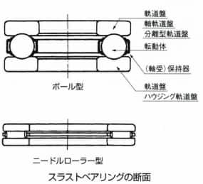 スラスト