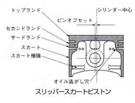 スリッパースカートピストン