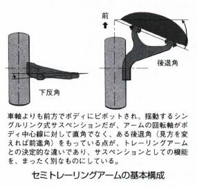 セミトレーリングアーム式サスペンション