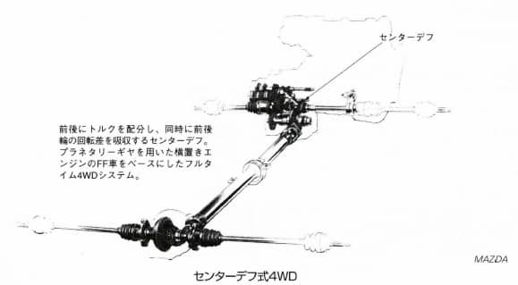 センターデフ
