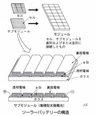 ソーラーバッテリー