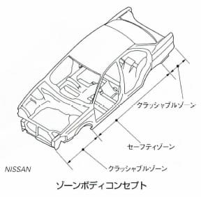 ゾーンボディコンセプト