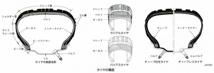 タイヤ