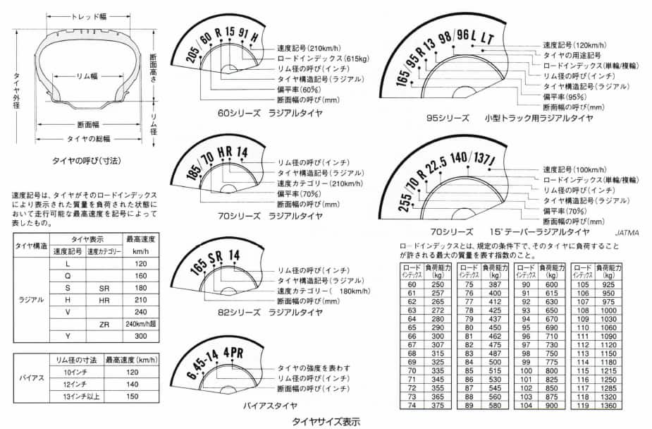 タイヤサイズ