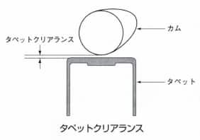 タペットクリアランス