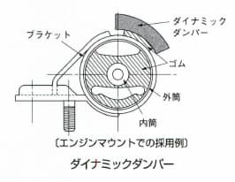 ダイナミックダンパー