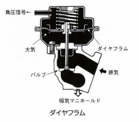 ダイヤフラム