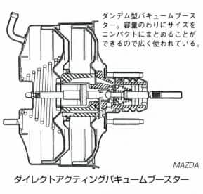 ダイレクトアクティングバキュームブースター