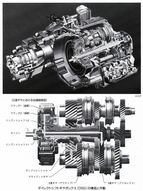 ダイレクトシフトギヤボックス(DSG)