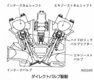 ダイレクトバルブ駆動