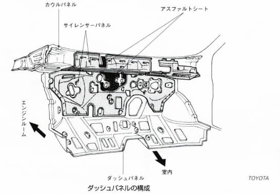 ダッシュパネル
