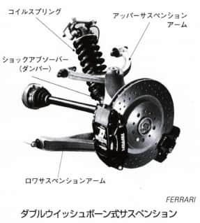 ダブルウイッシュボーン式サスペンション
