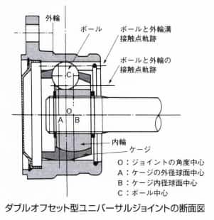 ダブルオフセット型ユニバーサルジョイント