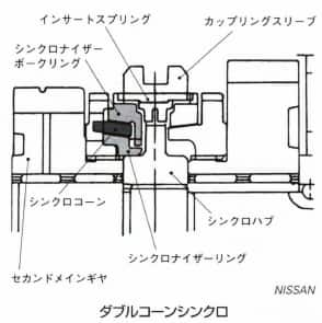ダブルコーンシンクロ
