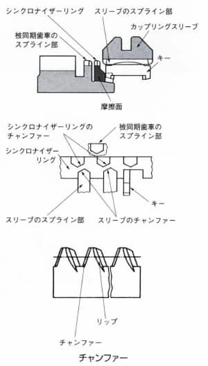 チャンファー