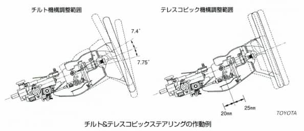 チルト＆テレスコピックステアリング