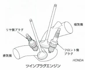 ツインプラグエンジン