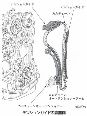 テンションガイド