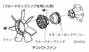 テンパトファン