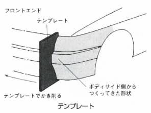 テンプレート