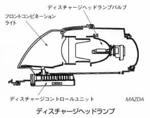 ディスチャージヘッドランプ