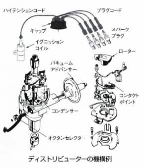 ディストリビューター