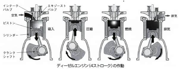 ディーゼルエンジン