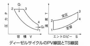 ディーゼルサイクル