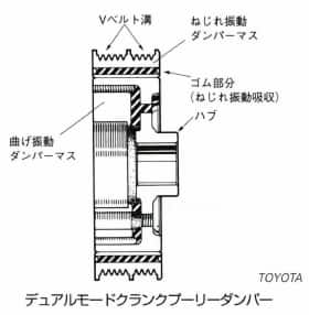 デュアルモードクランクプーリーダンパー