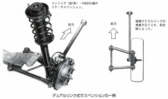 デュアルリンク式サスペンション