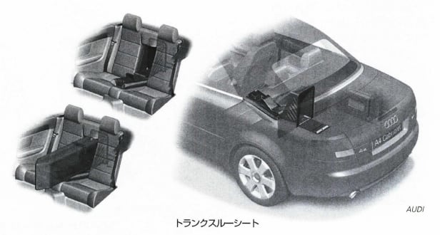 トランクスルーシート