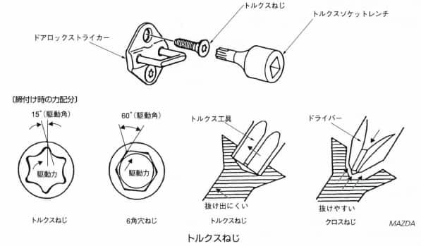 トルクスねじ
