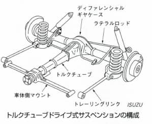 トルクチューブドライブ式サスペンション