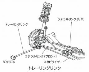 トレーリングリンク