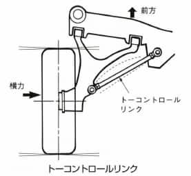 トーコントロールリンク